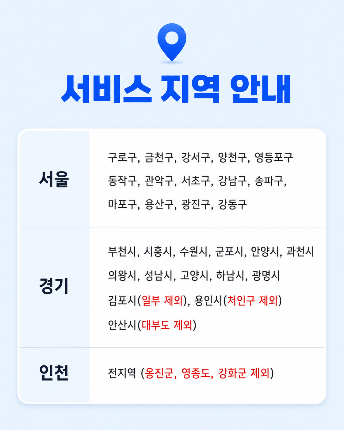 서울 경기 인천 출장배터리 서비스 가능 지역 안내
